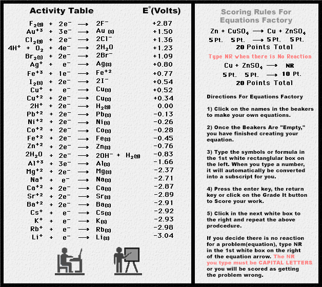 Activity Table