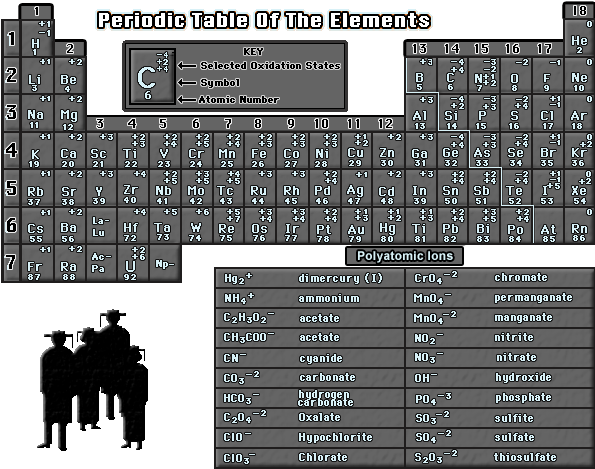 Periodic Table